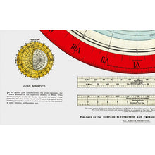 Flat Earth Map - Gleason's New Standard Map Of The World - Medium 18" x 24" 1892 Reproduction